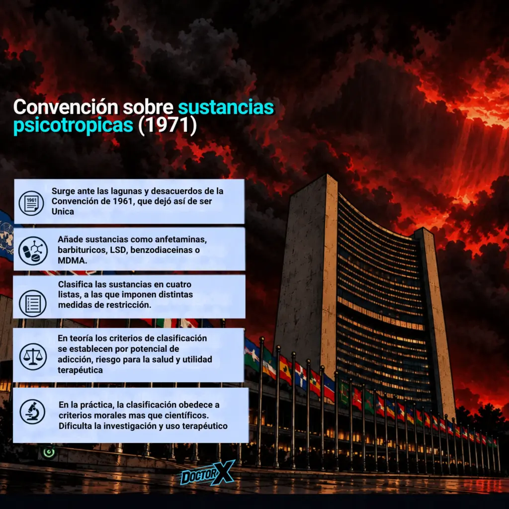Caracteristicas de la Convención sobre Psicotropos de Naciones Unidas 1971