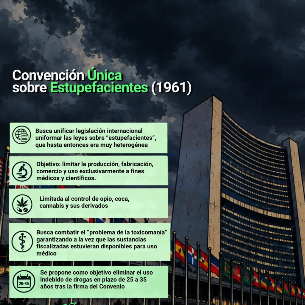 Caracteristicas de la Convención Unica contra la Drogas de Naciones Unidas 1961