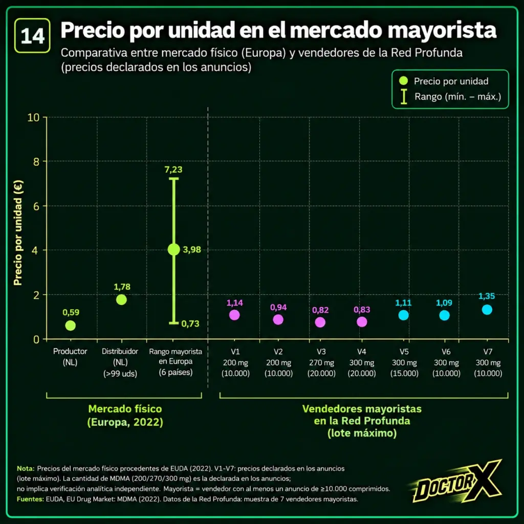 Los datos de precios al mayorista son coherentes con los de la calle
