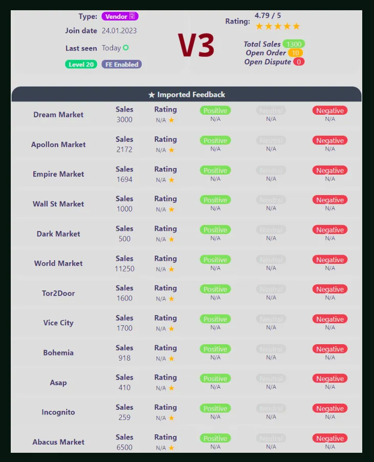 Historial del vendedor V3